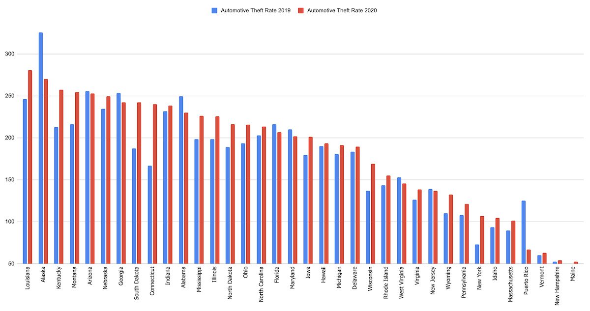 auto theft rates