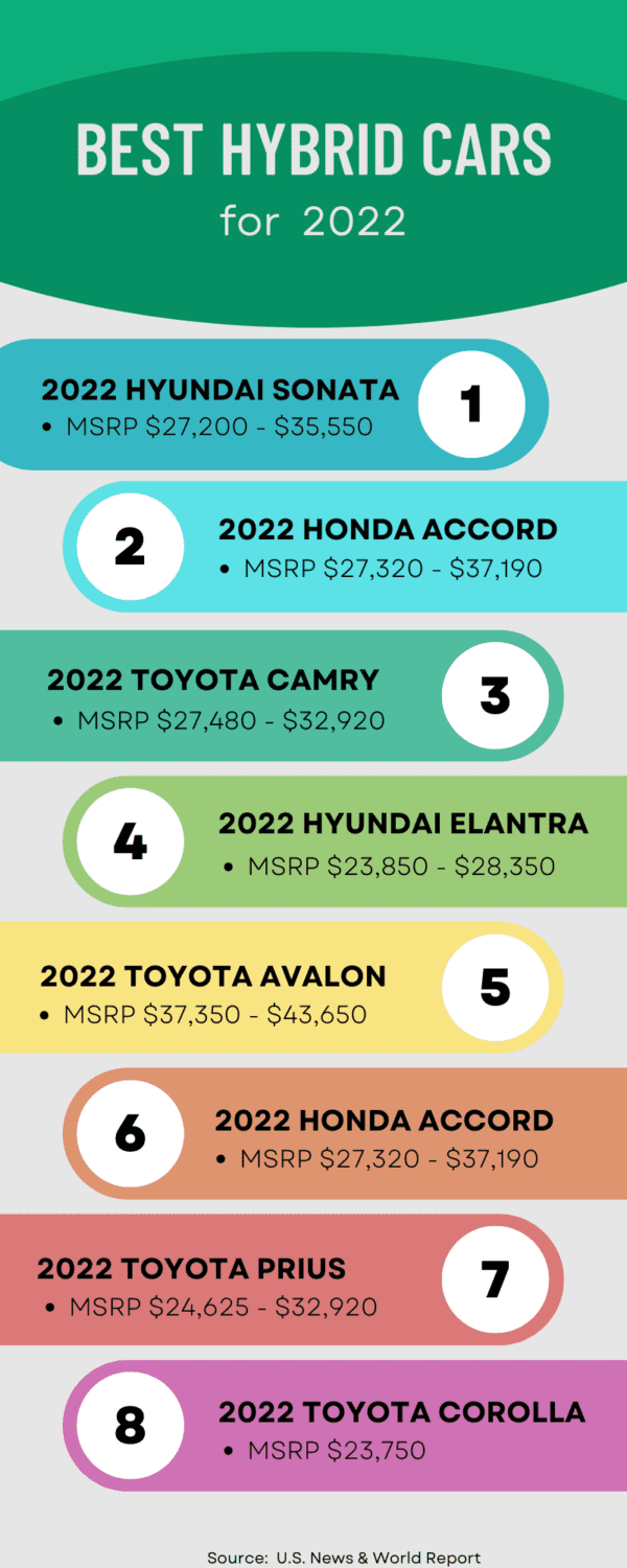 best hybrid cars for 2022