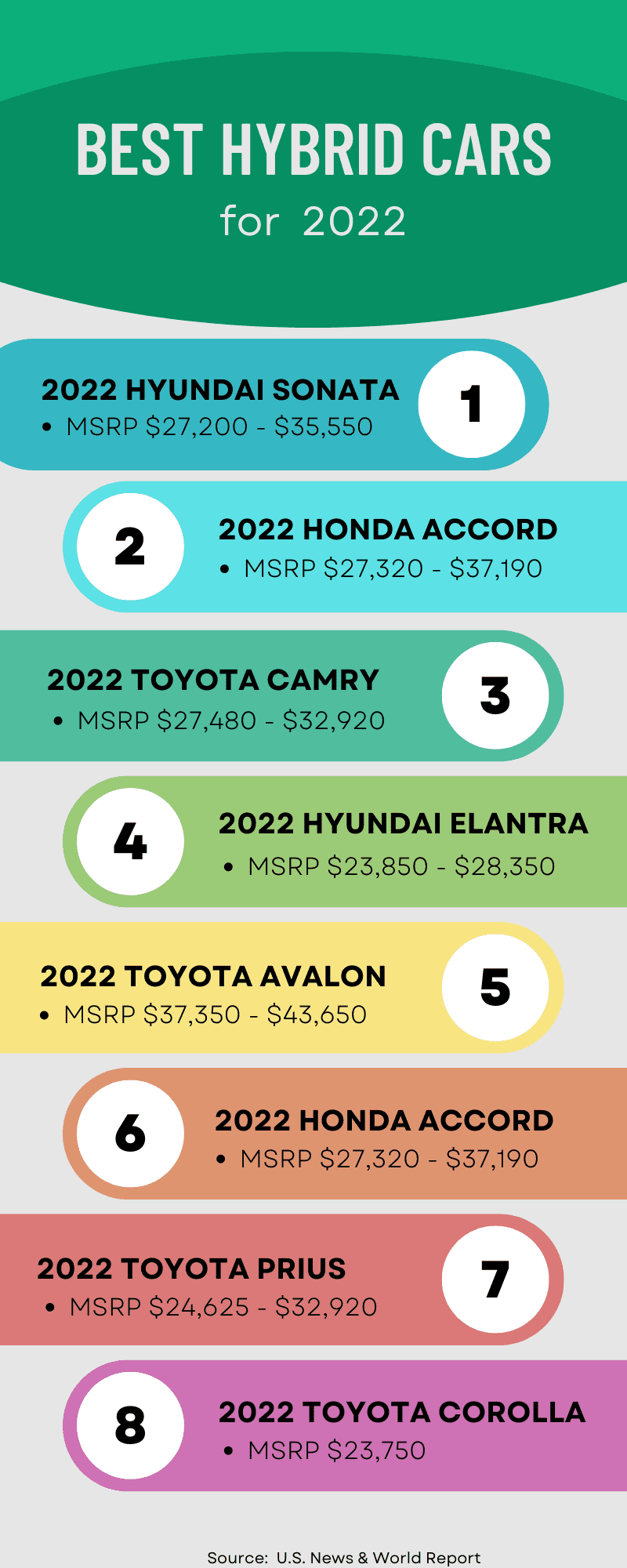 are hybrid car parts more expensive