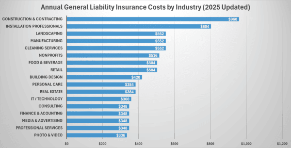 General Liability Rate Calculation General Liability Insurance Quote - Protect Your Business - EINSURANCE