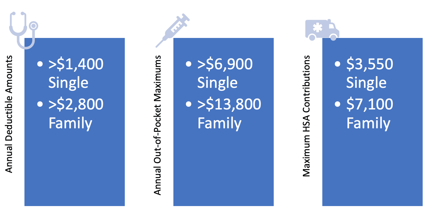 High Deductible Plan Minimum 2024 Uk Alaine Sybila