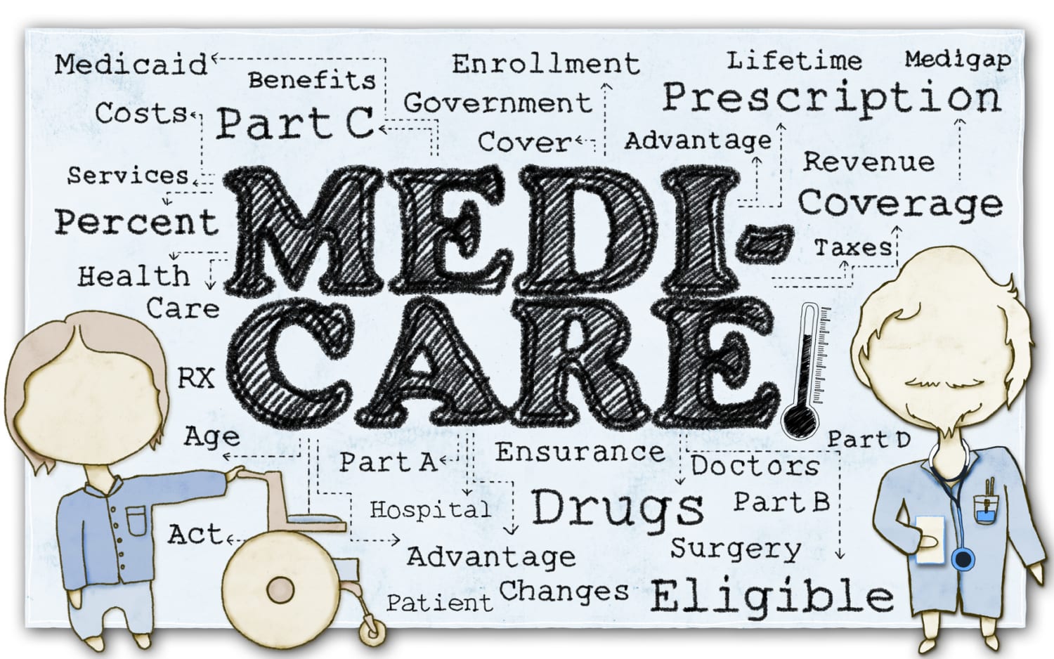 medicare part a, part b, part c and part d