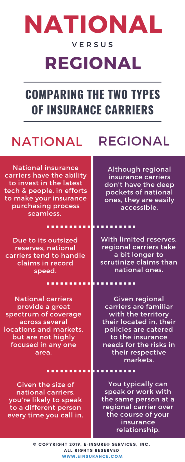 national and regional insurance carriers comparison